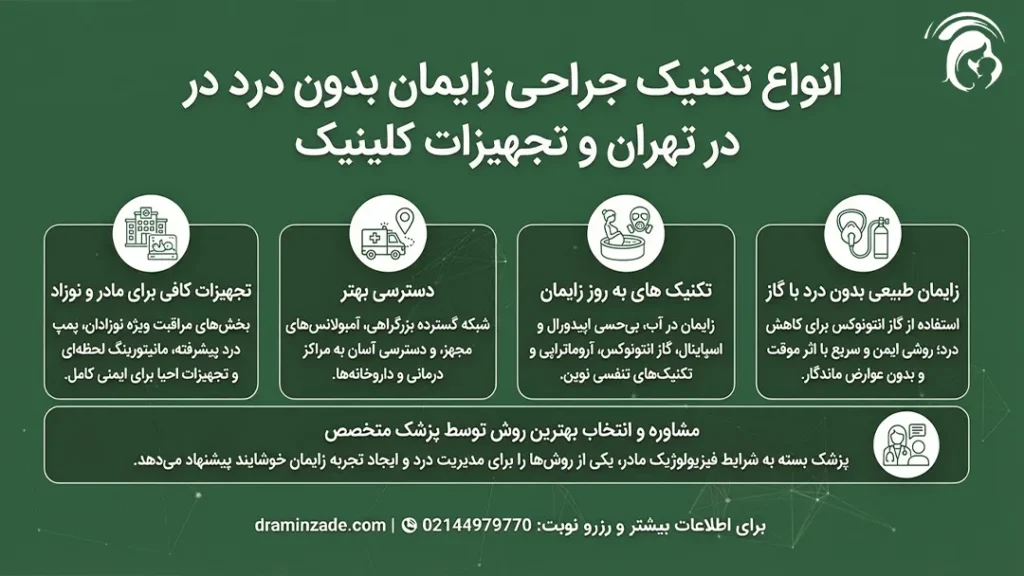 انواع تکنیک جراحی زایمان بدون درد در تهران