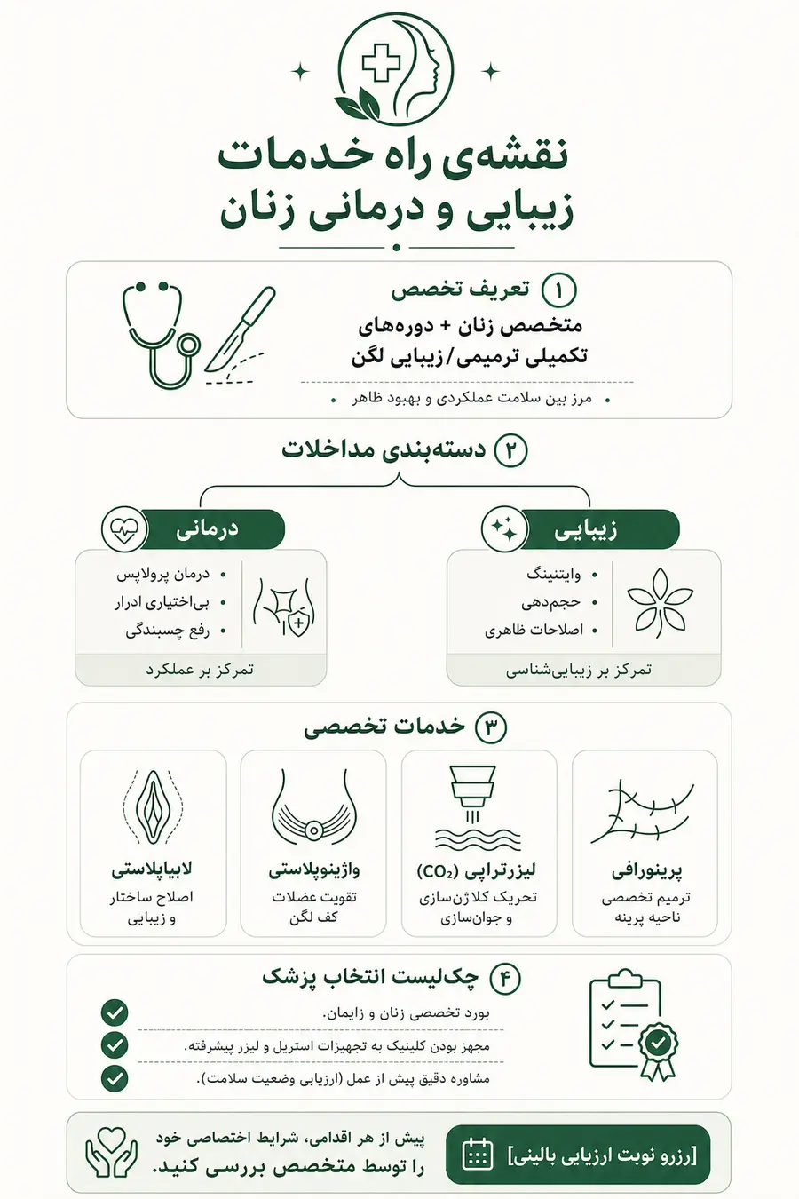 اینفوگرافیک - نقشه راه خدمات زیبایی و درمانی زنان