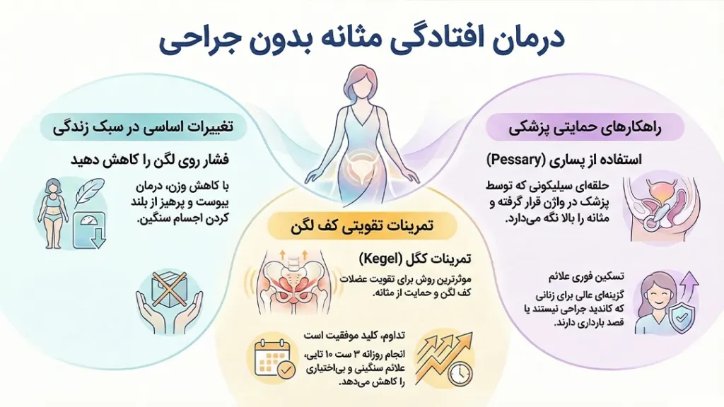 درمان افتادگی مثانه در زنان بدون جراحی