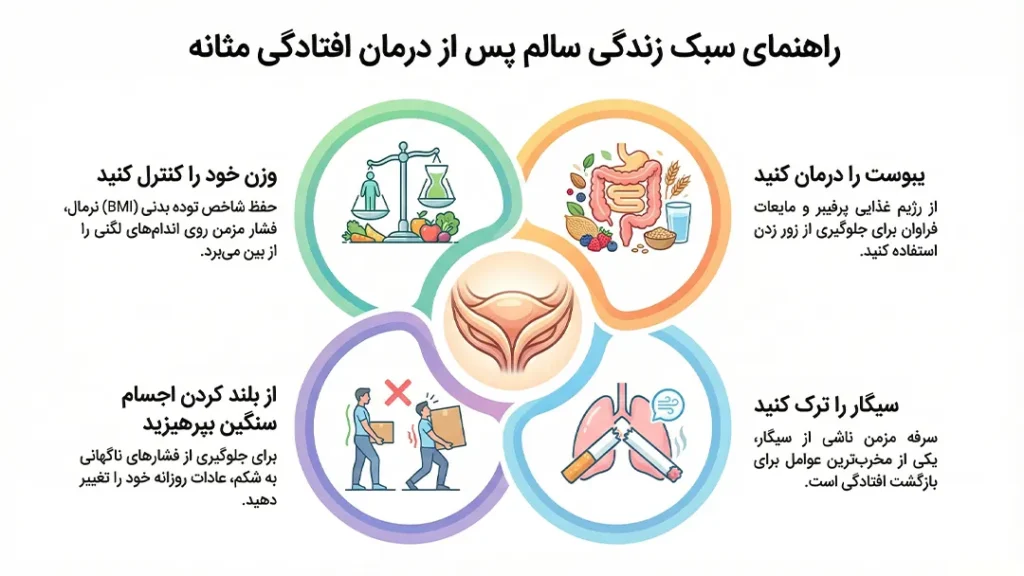 سبک زندگی سالم پس از درمان افتادگی مثانه