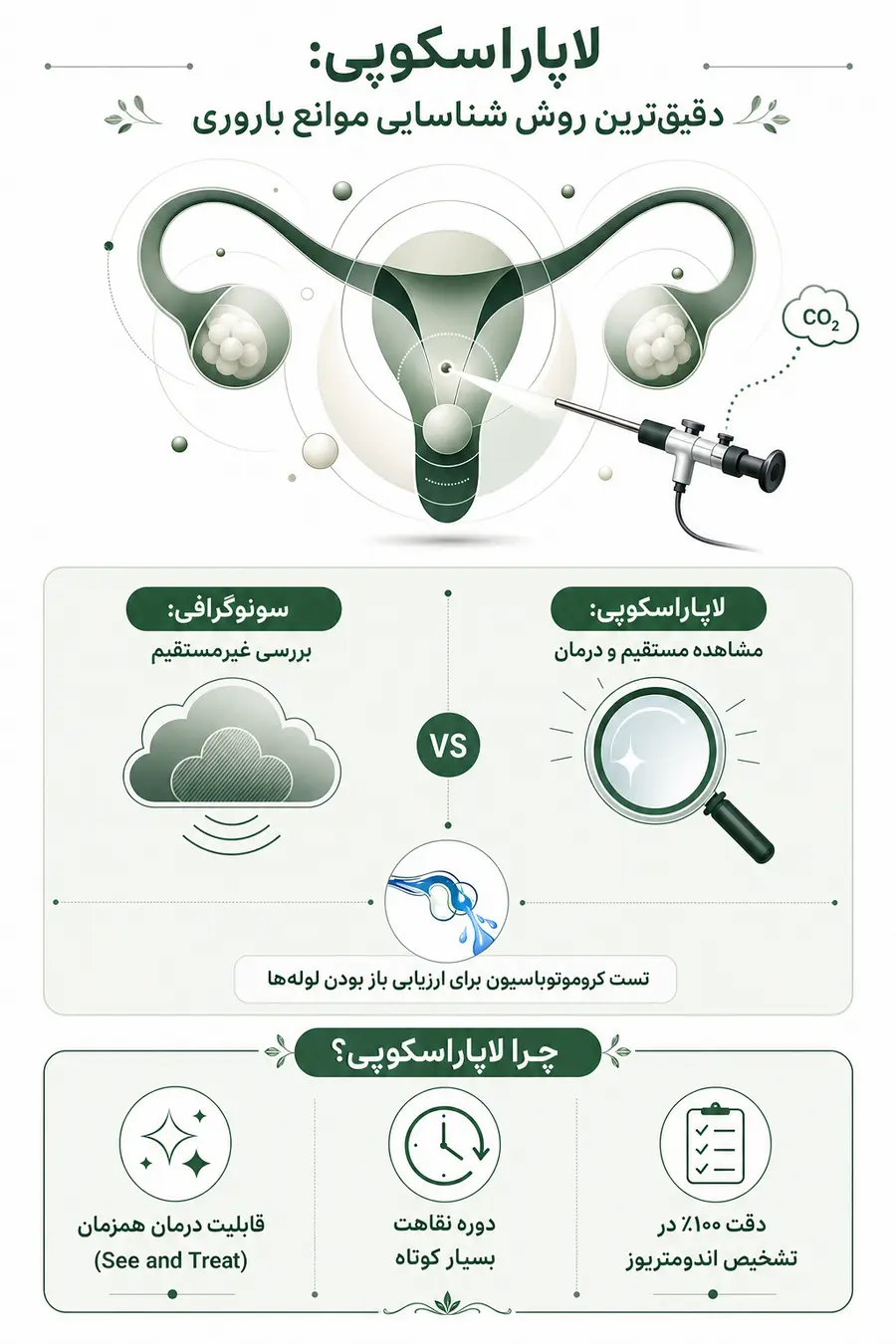 اینفوگرافیک - تشخیص ناباروری با لاپاراسکوپی