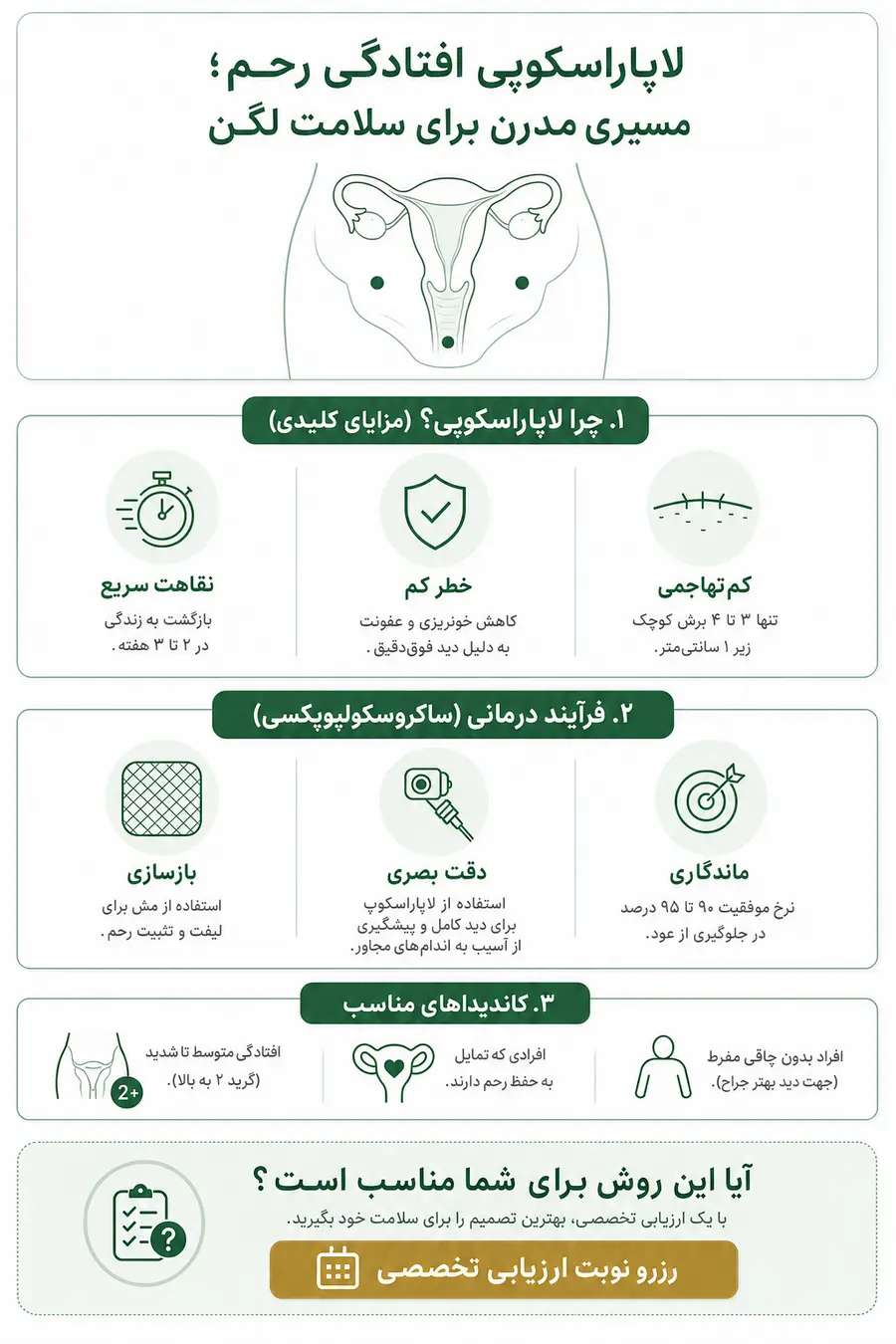 اینفوگرافیک - لاپاراسکوپی افتادگی رحم