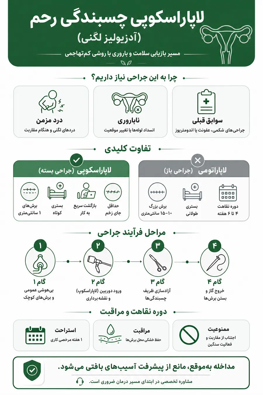 لاپاراسکوپی چسبندگی رحم