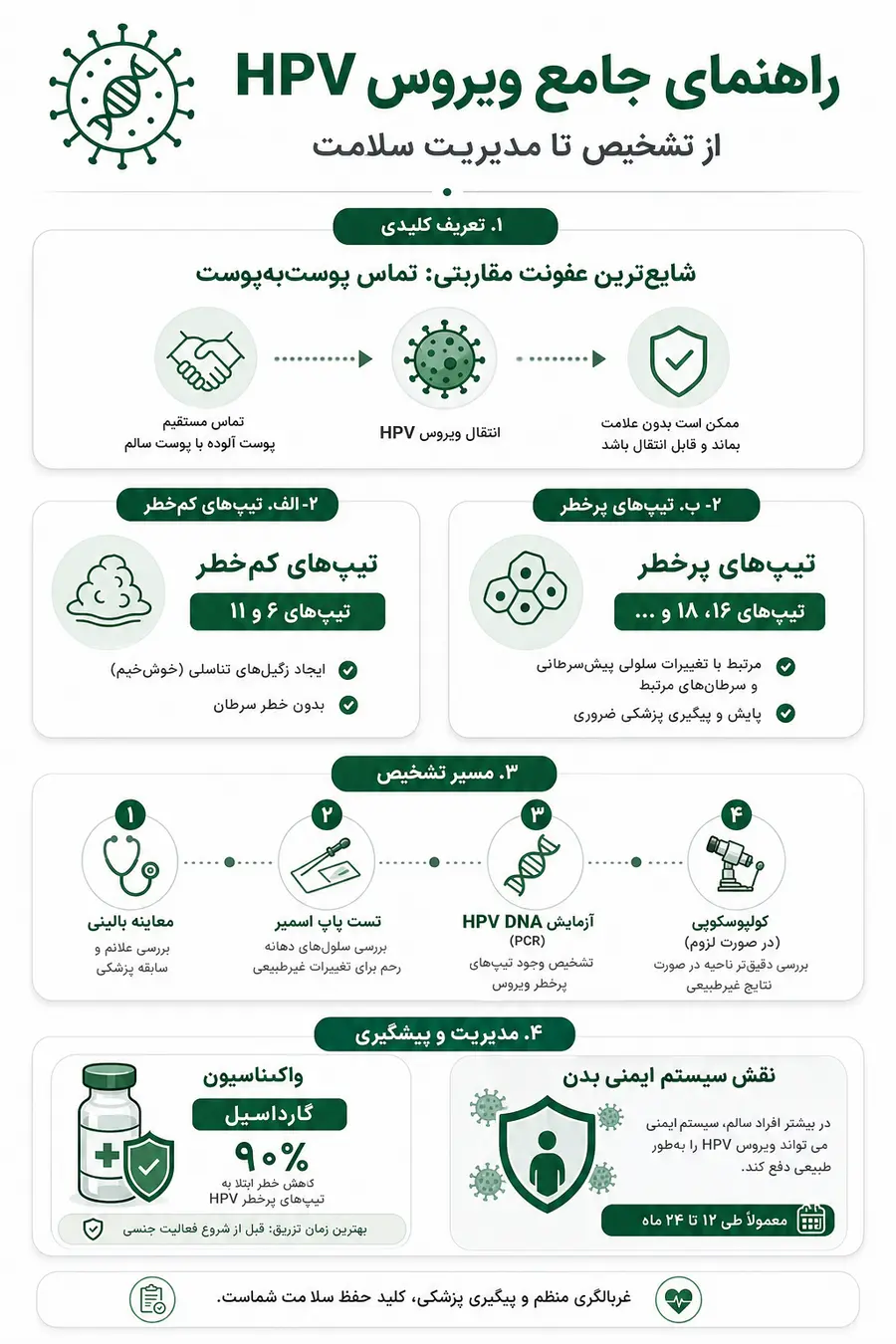 اینفوگرافیک - راهنمای ویروس hpv و خطرات آن