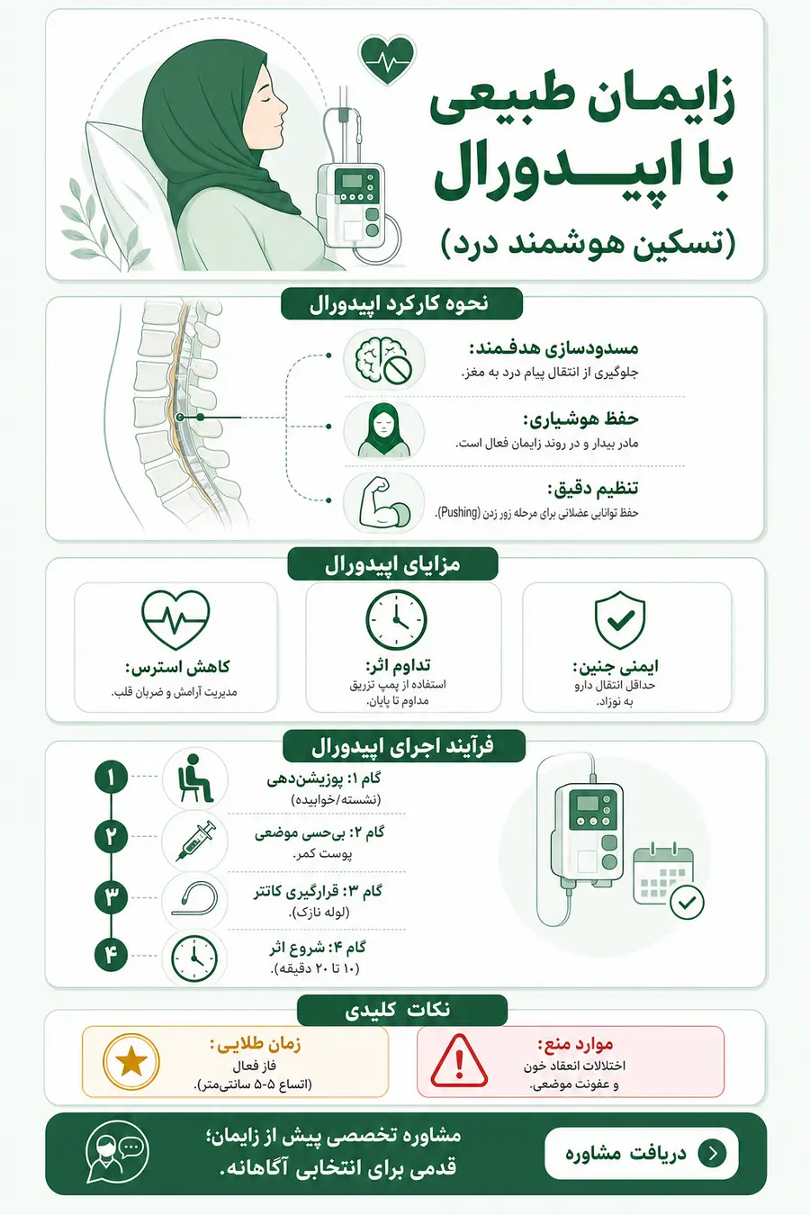 اینفوگرافیک - زایمان طبیعی با بی حسی یا اپیدورال
