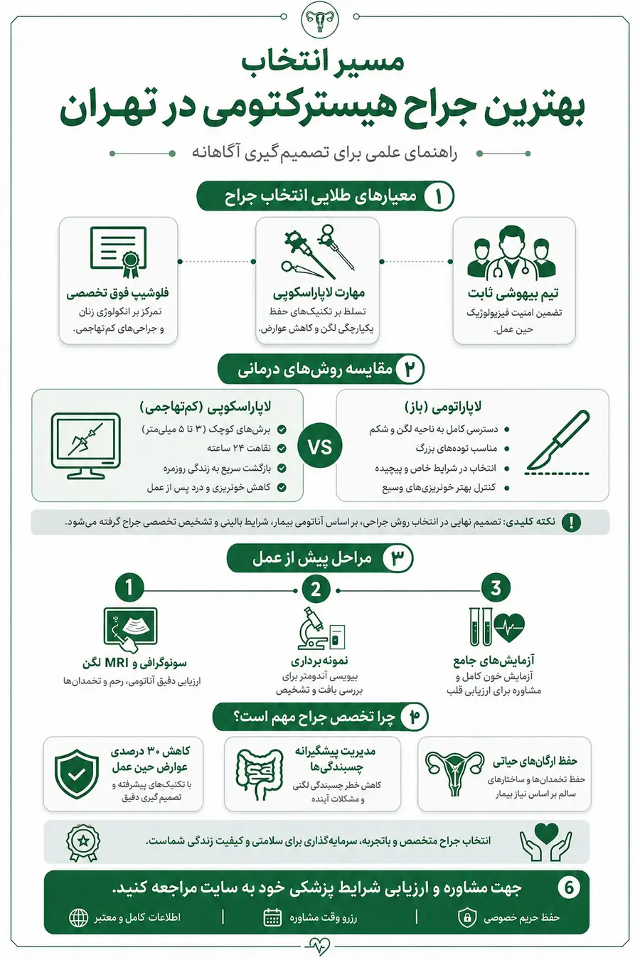 مسیر انتخاب مسیر انتخاب بهترین جراح هیسترکتومی در تهران