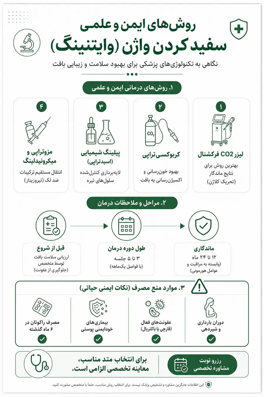 اینفوگرافیک -بهترین روش های مختلف سفید کردن واژن