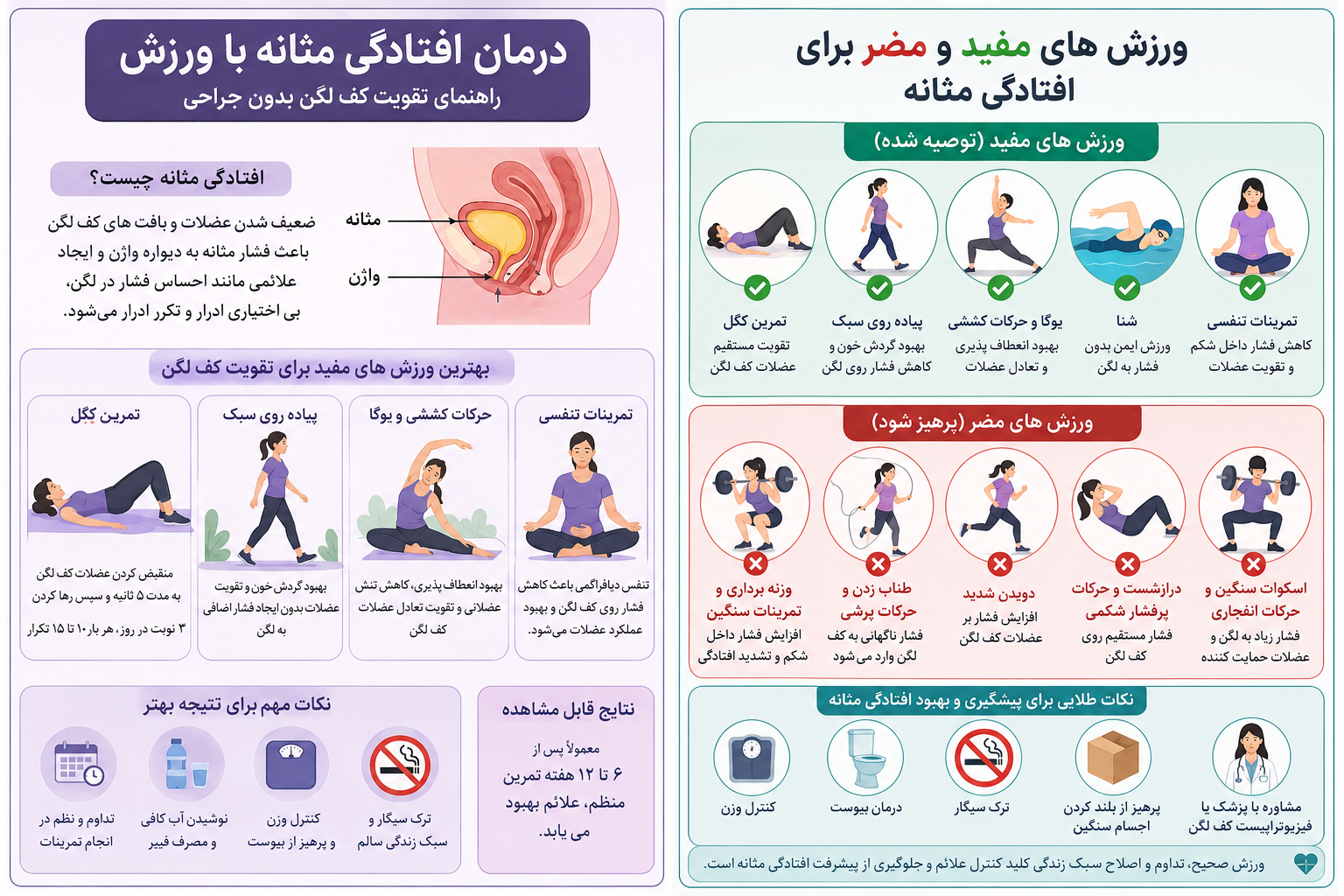 درمان افتادگی مثانه با ورزش