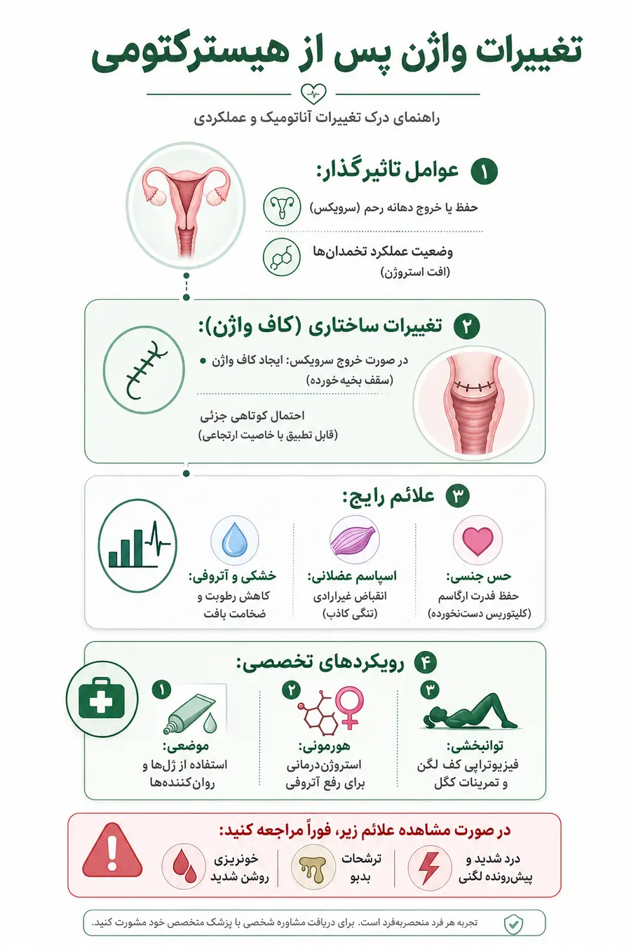 غییر واژن بعد از برداشتن رحم