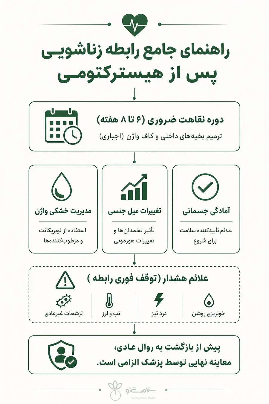 رابطه زناشویی بعد از برداشتن رحم_رابطه جنسی بعد از برداشتن رحم