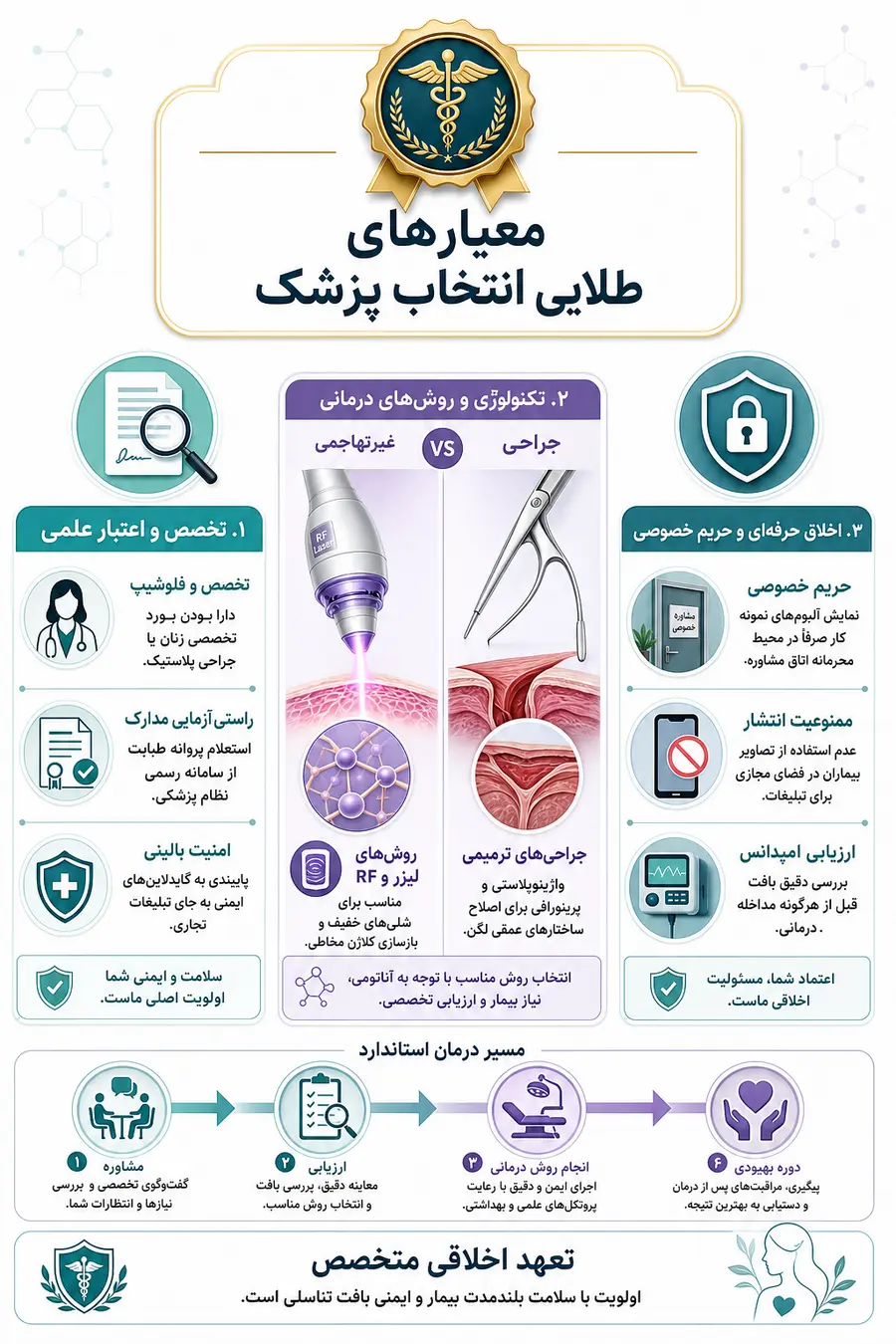 اینفوگرافیک نحوه انتخاب بهترین دکتر جوانسازی واژن