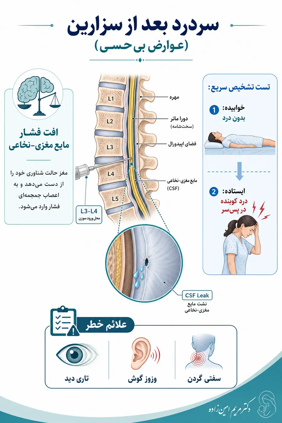 اینفوگرافیک علت و درمان سردرد بعد از سزارین
