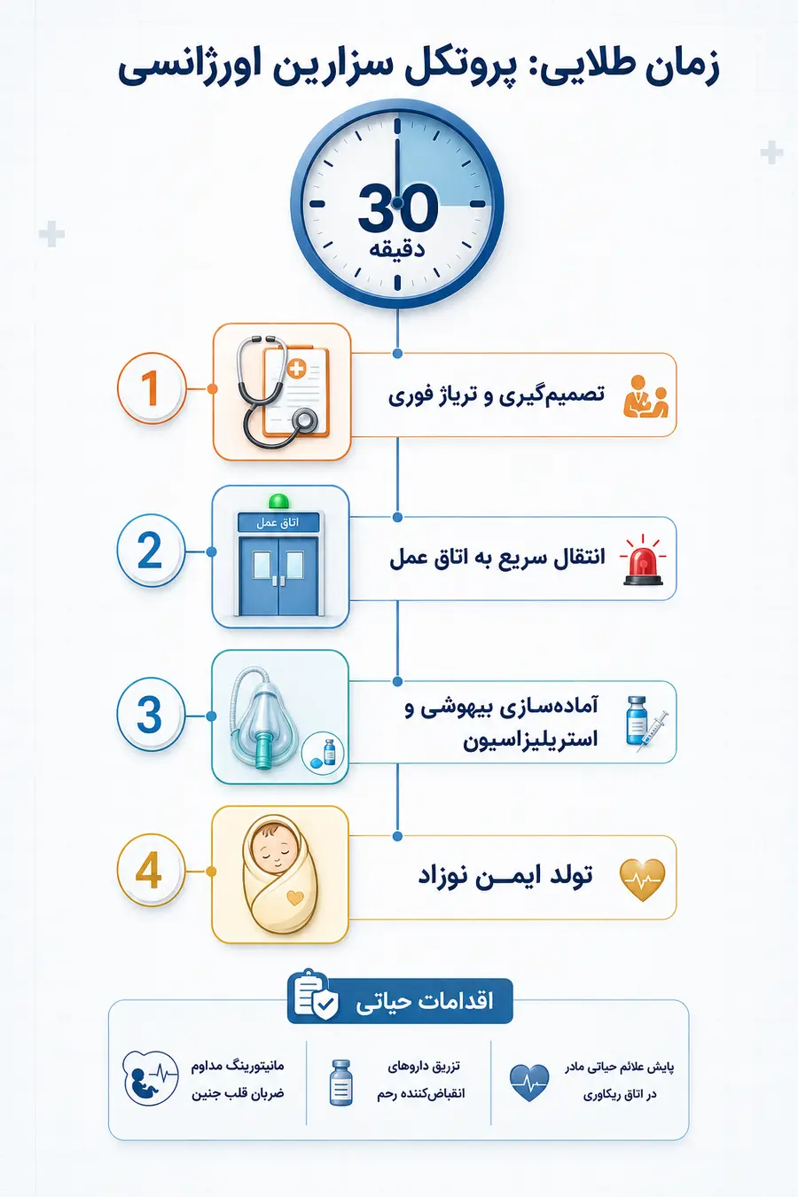 اینفوگرافیک  - همه چیز درباره سزارین اورژانسی