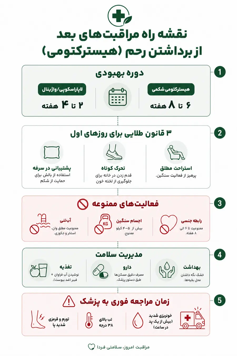 مراقبت های بعد برداشتن رحم_مراقبت بعد از برداشتن رحم_بعد از برداشتن رحم چه باید کرد