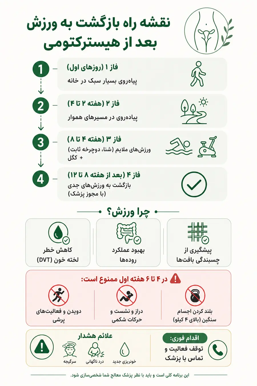 ورزش بعد از برداشتن رحم 