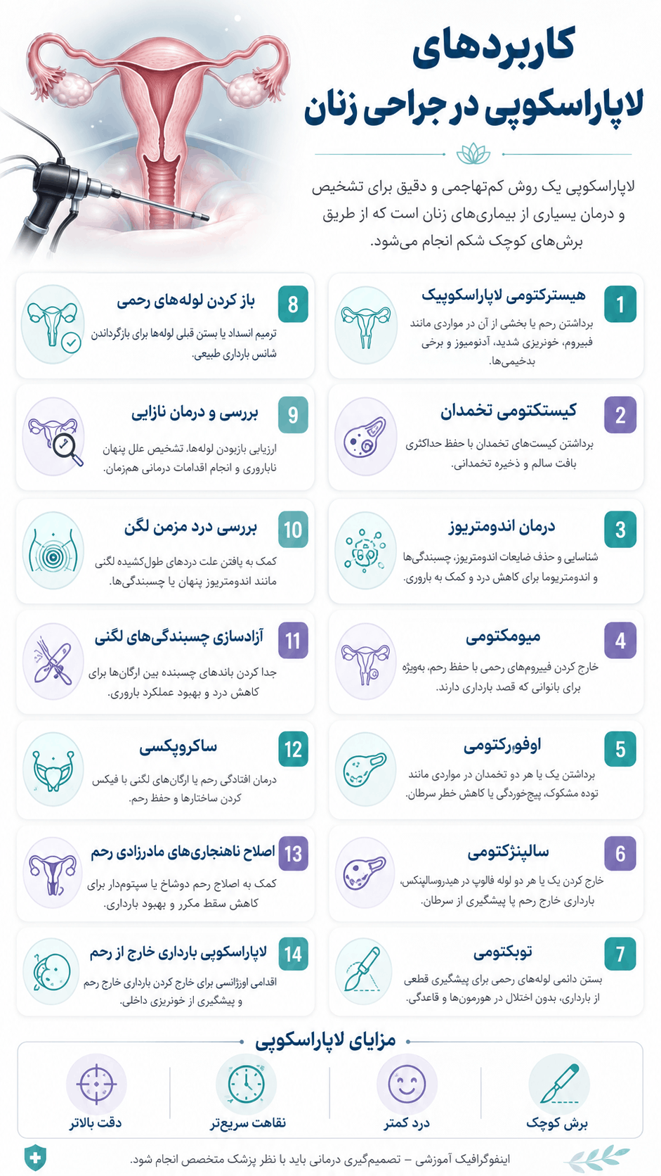 انواع عمل لاپاراسکوپی رحم