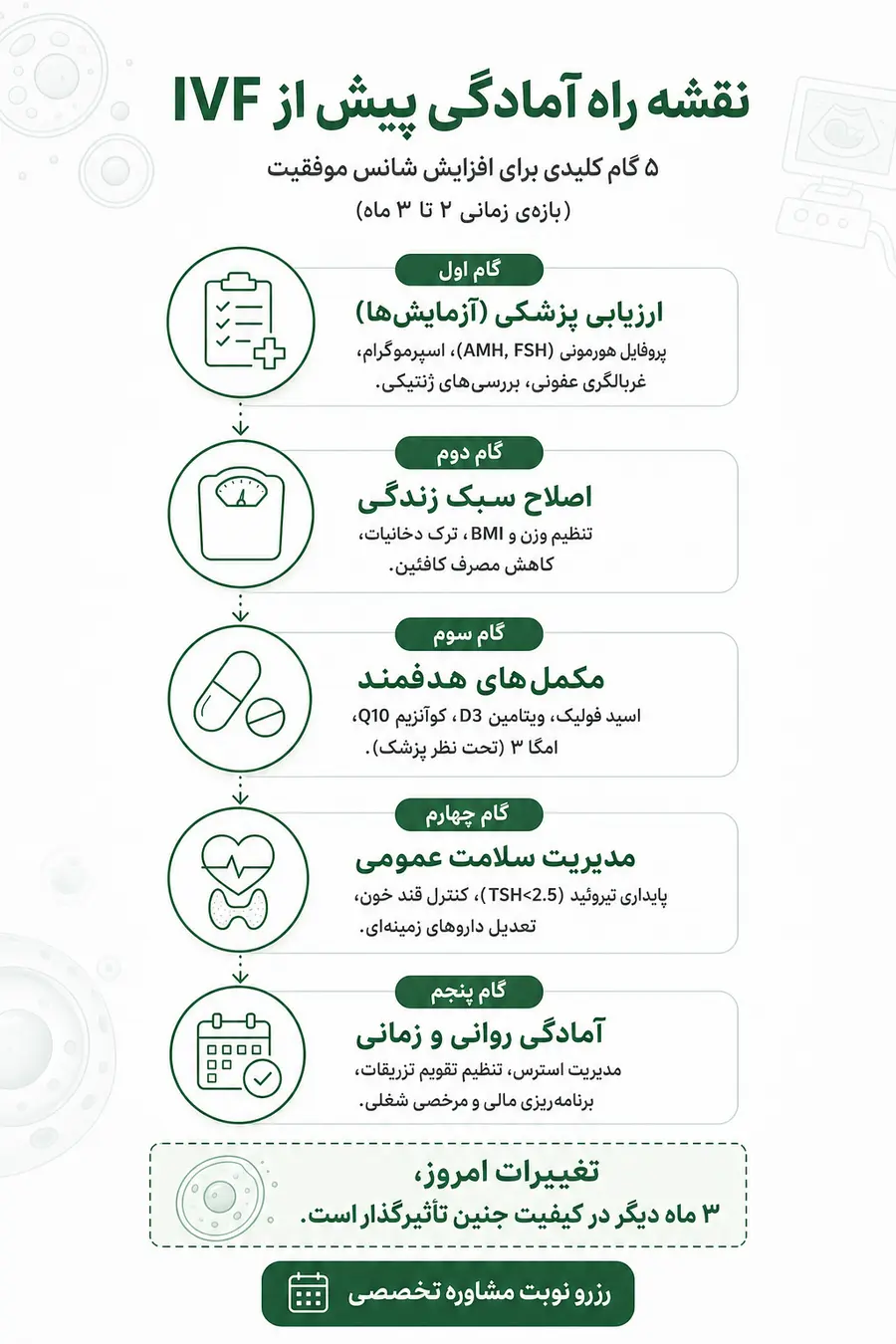 اینفوگرافیک - آمادگی قبل از IVF و اقدامات لازم برای بارداری