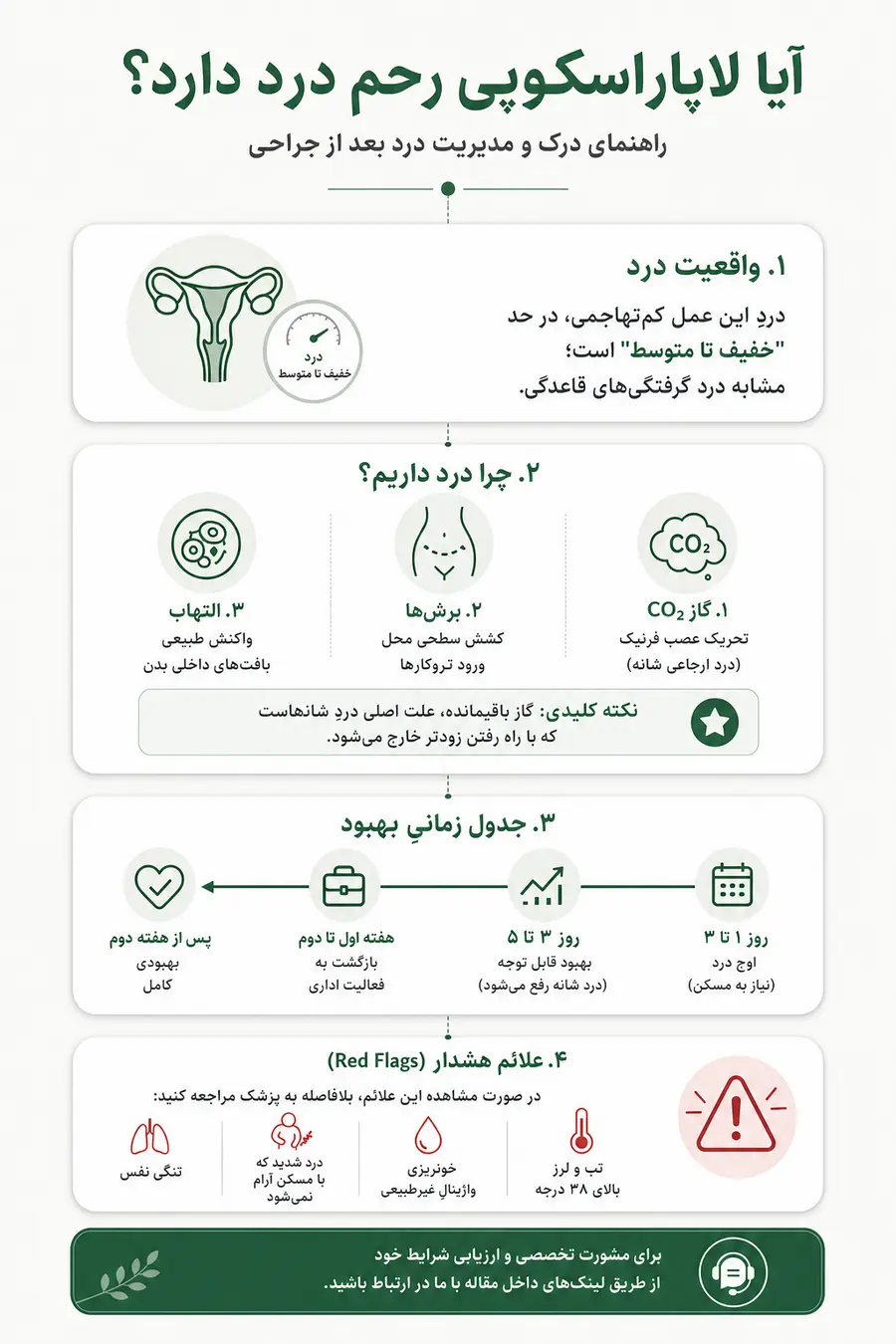 اینفوگرافیک دلیل درد بعد از لاپاراسکوپی رحم