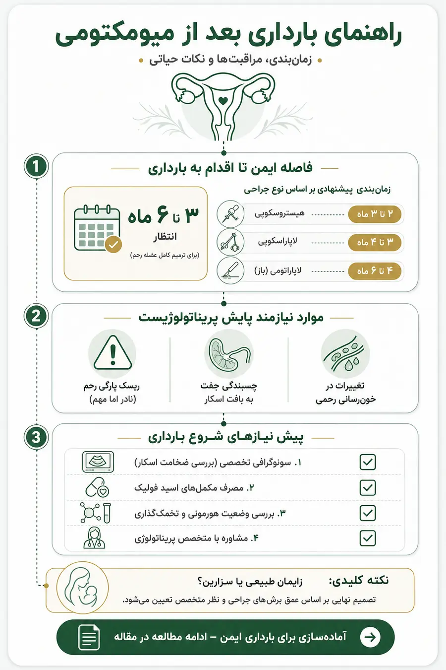 اینفوگرافیک - بارداری بعد از میومکتومی