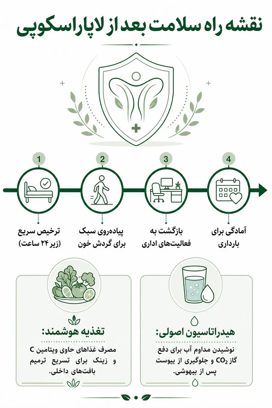 برداشتن فیبروم رحم با لاپاراسکوپی