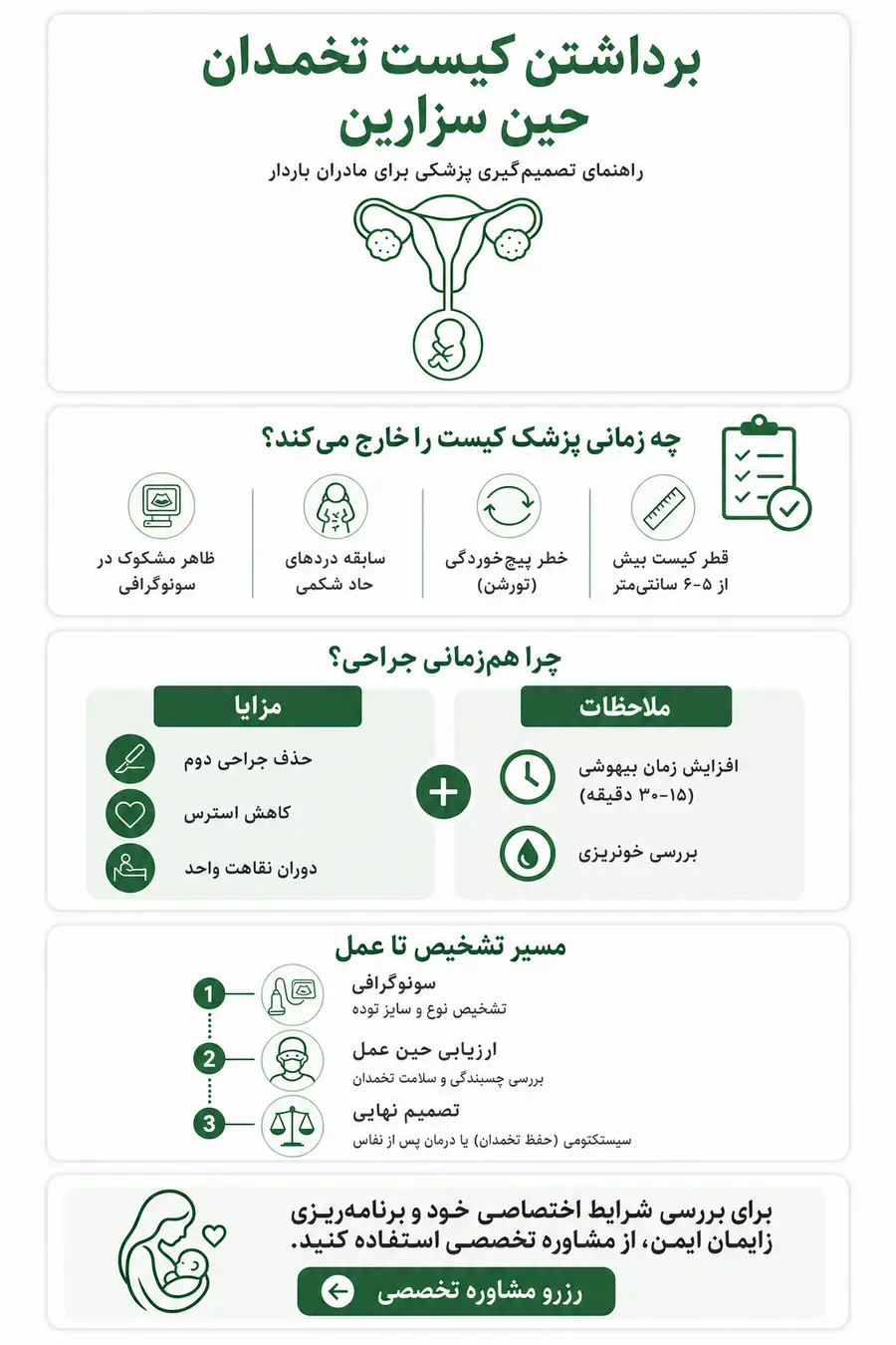 اینفوگرافیک - نکات مهم و مراقبت های برداشتن کیست تخمدان حین سزارین