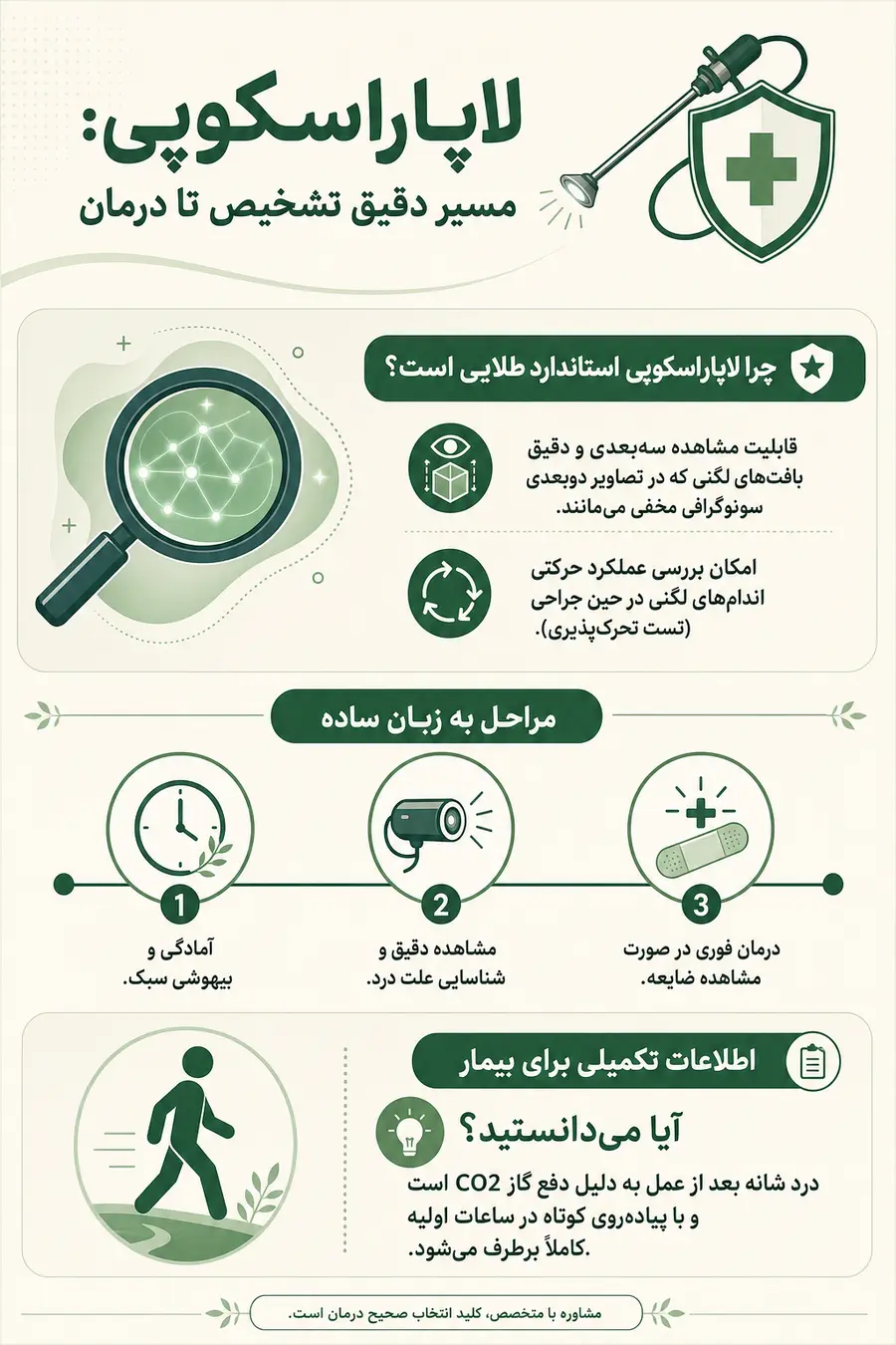 اینفوگرافیک  بررسی درد مزمن لگن با لاپاراسکوپی
