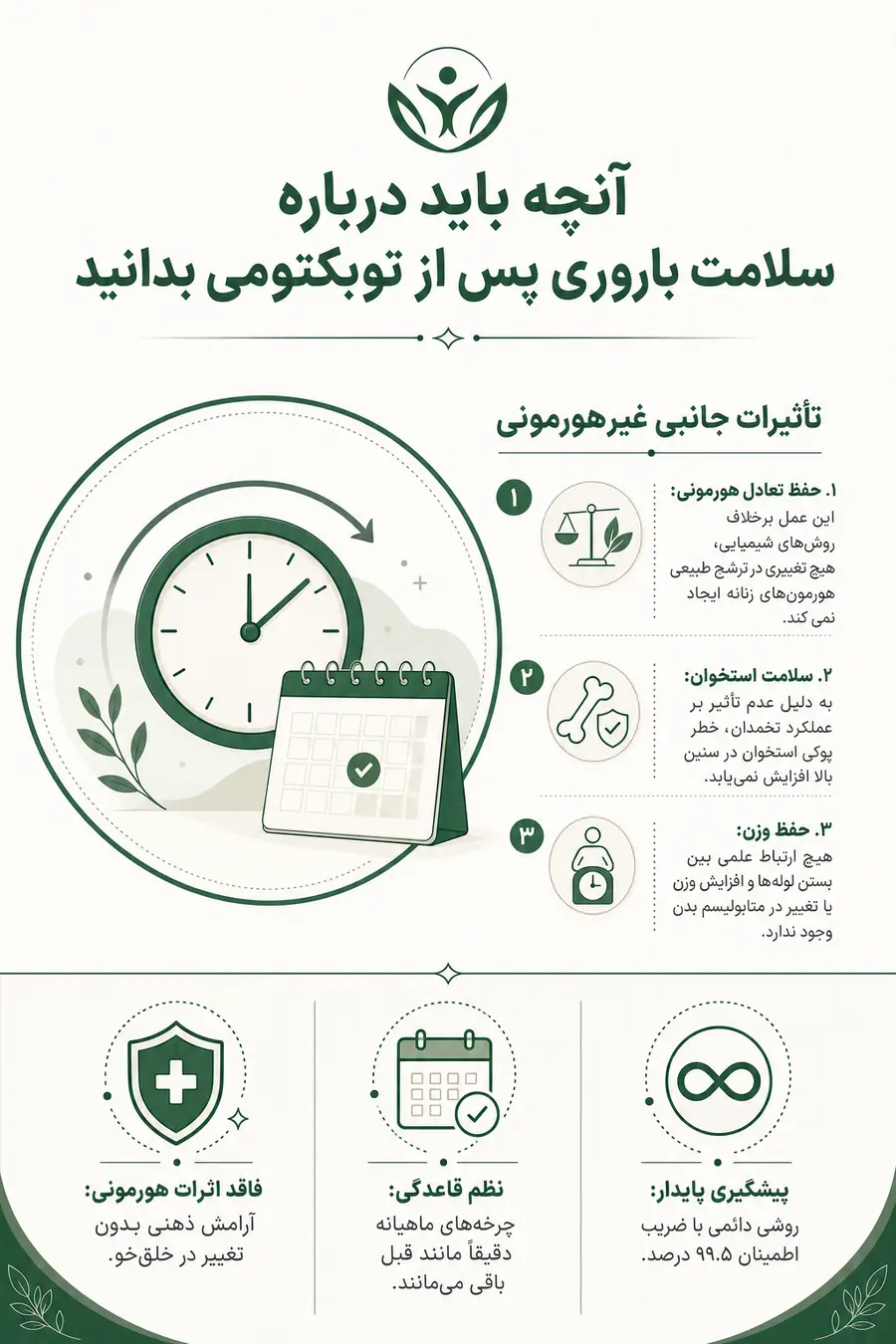 اینفوگرافیک سلامت باروری بعد از بستن لوله رحم با لاپاراسکوپی