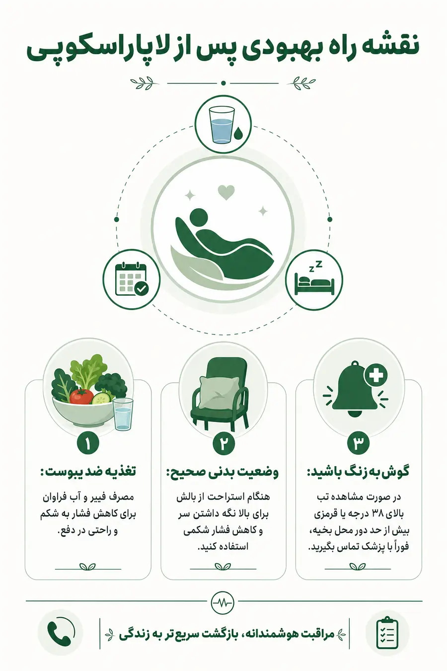 اینفوگرافیک نقشه راه بهبودی بعد از بستن لوله های رحمی با لاپاراسکوپی