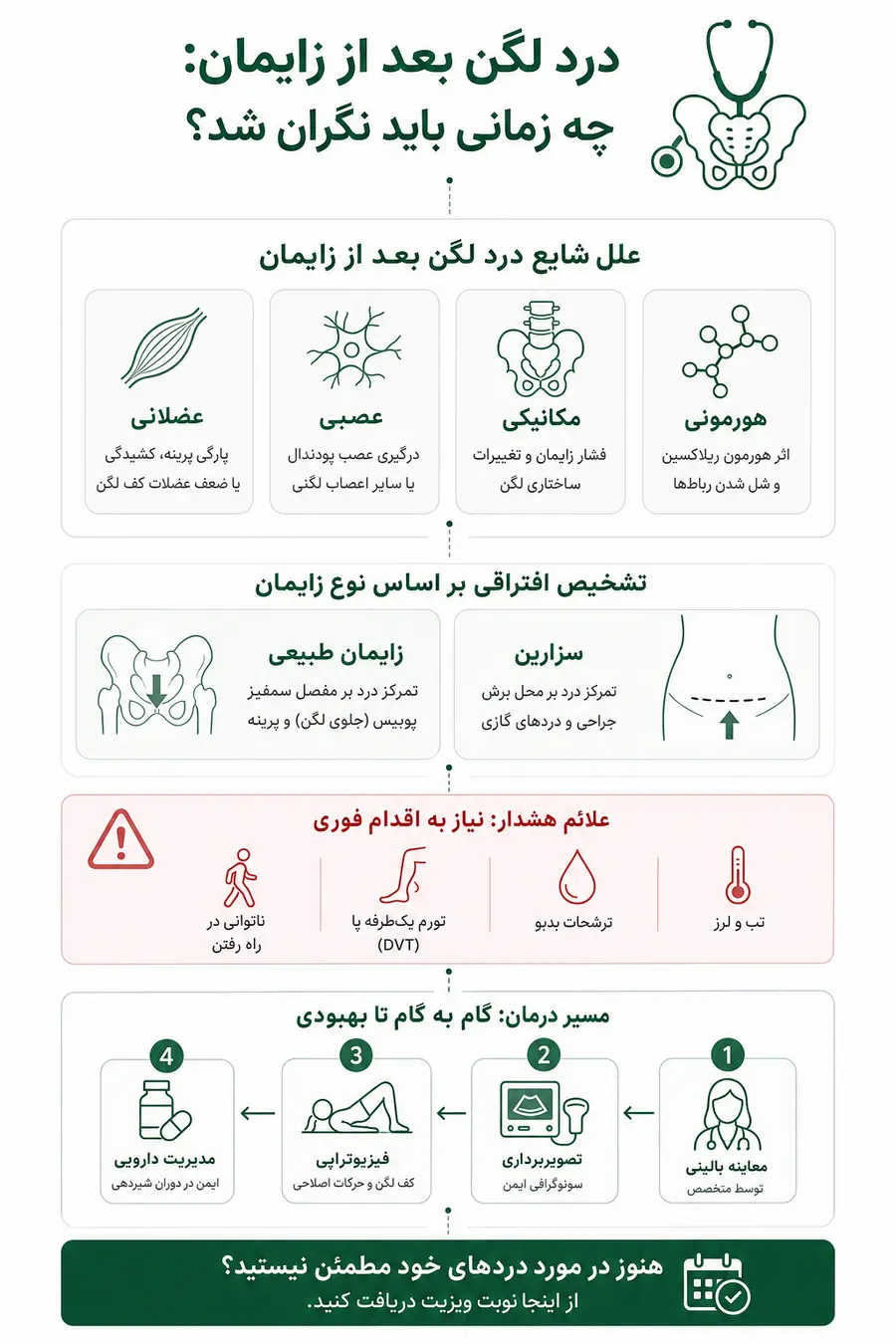 اینفوگرافیک - درد لگن بعد از زایمان