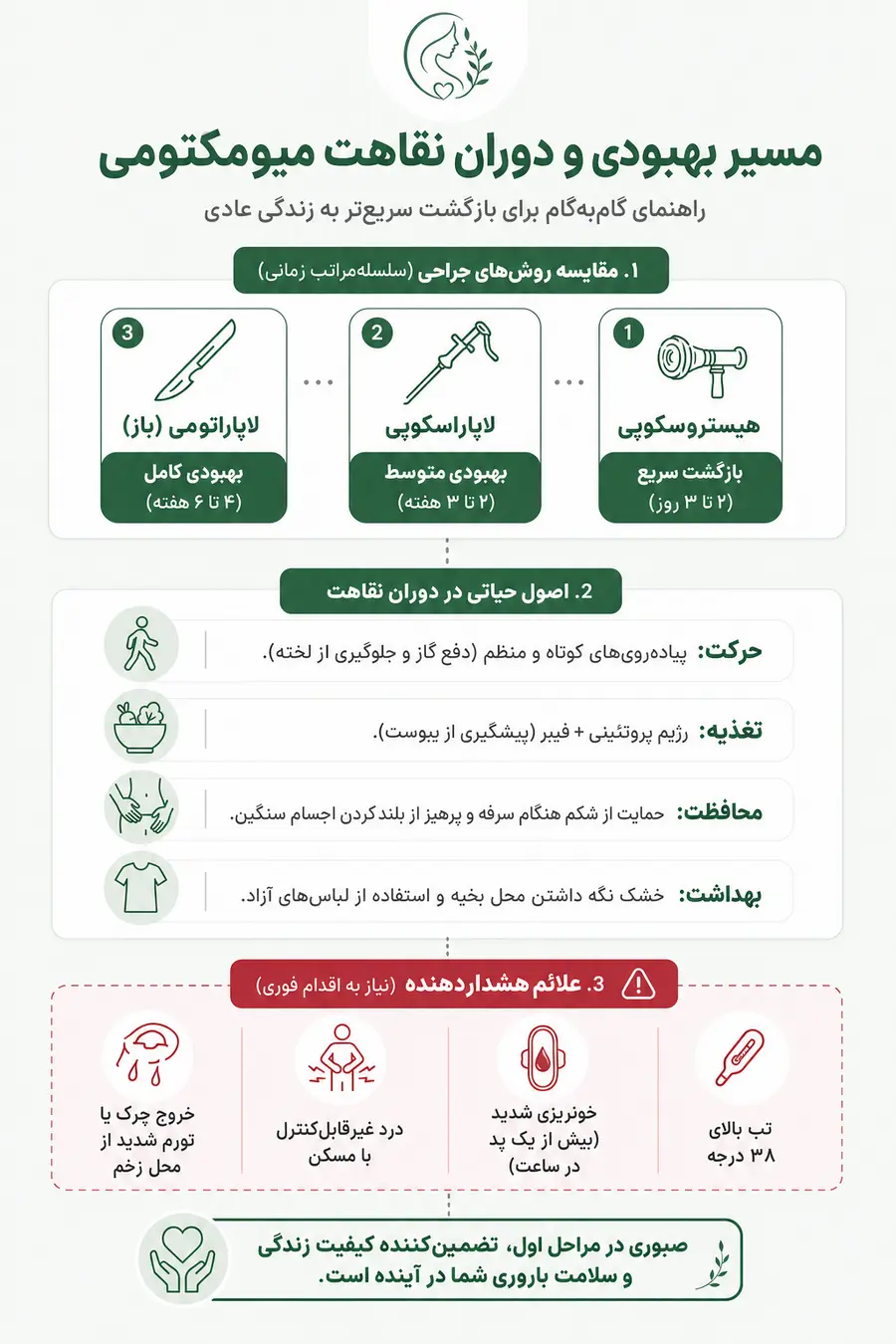 اینفوگرافیک - دوران نقاهت میومکتومی