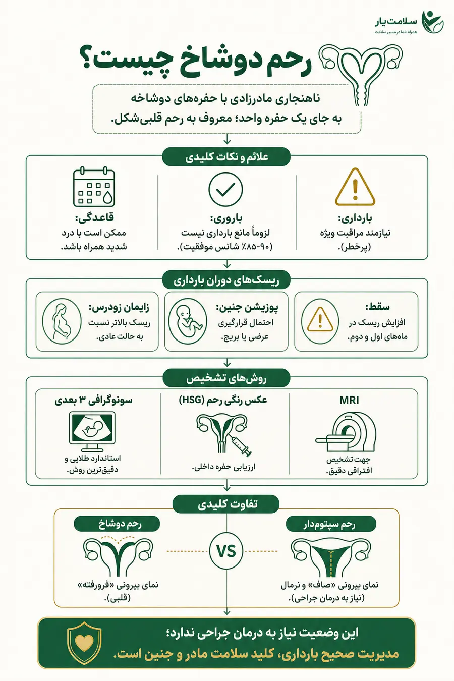 اینفوگرافیک - رحم دوشاخ و روشها تشخیص و درمان ان 