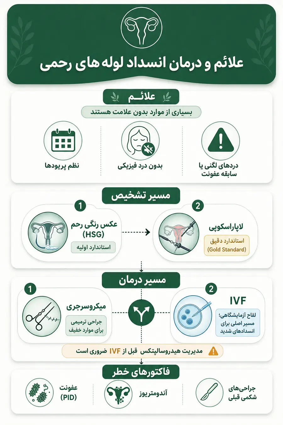 علائم بسته بودن لوله های رحمی و روش های درمان آن