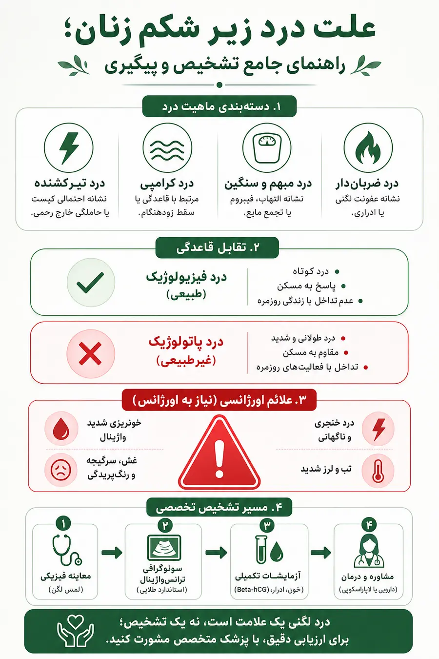 اینفوگرافیک - علت درد زیر شکم زنان