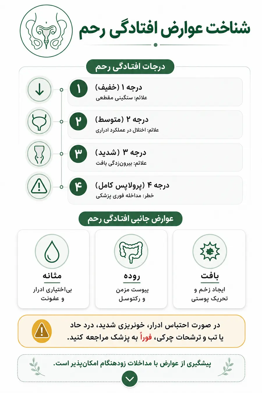 اینفوگرافیک عوارض افتادگی رحم