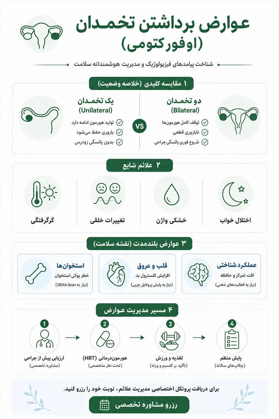 اینفوگرافیک - عوارض برداشتن تخمدان