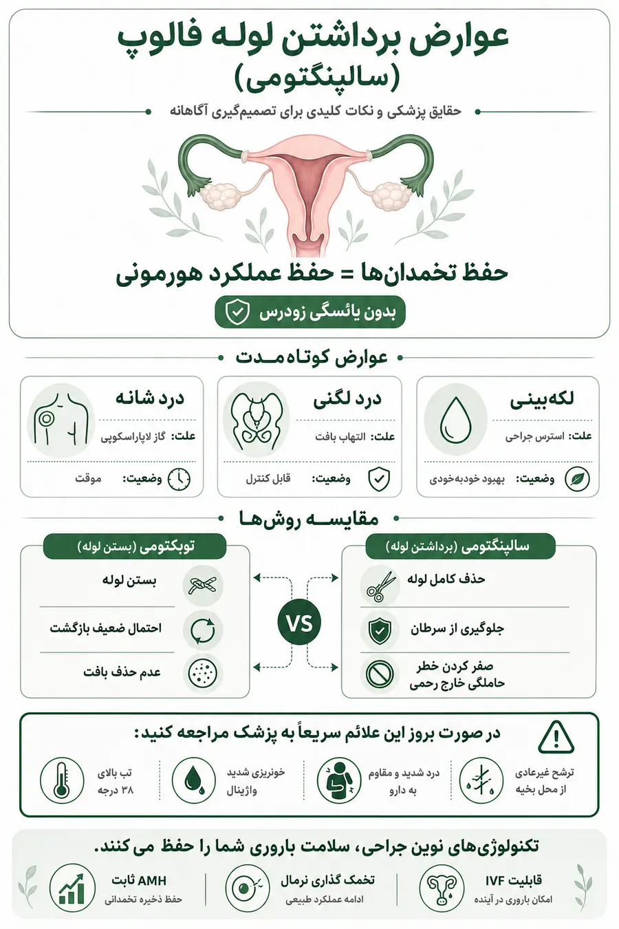اینفوگرافیک عوارض برداشتن لوله فالوپ