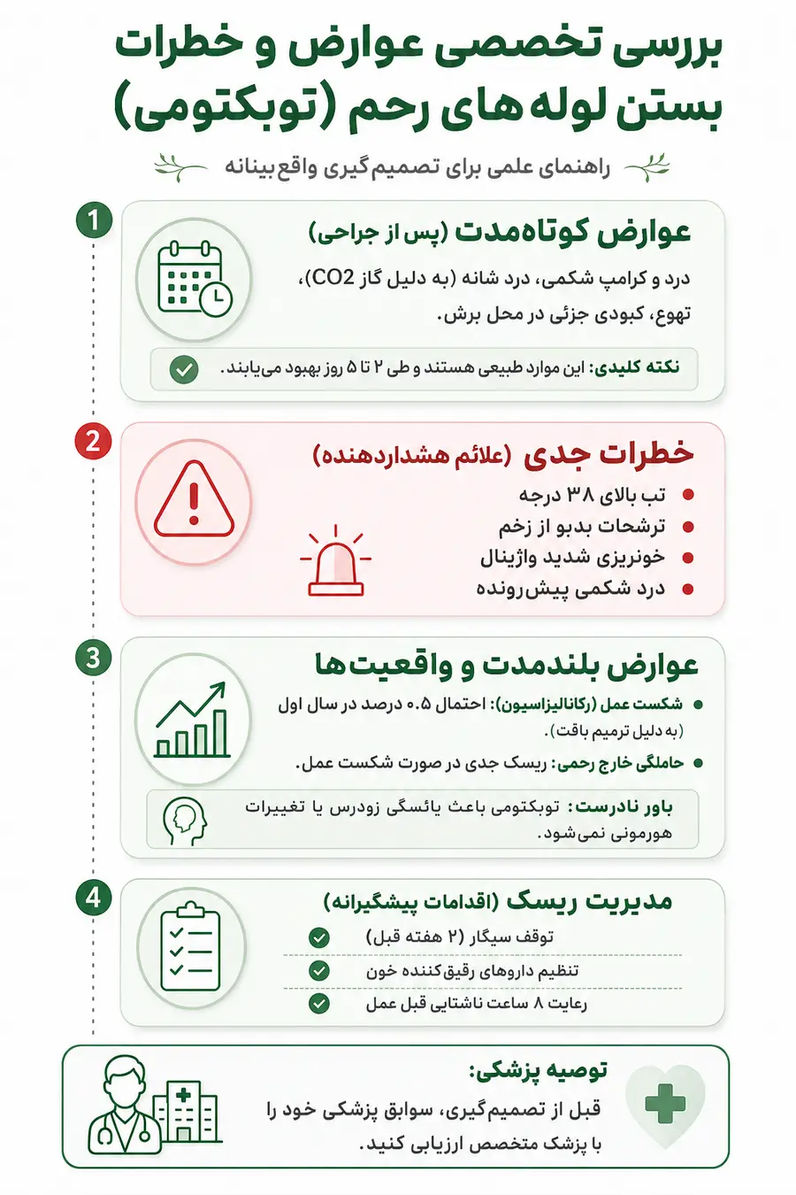 اینفوگرافیک - خطرات بستن لوله های رحم