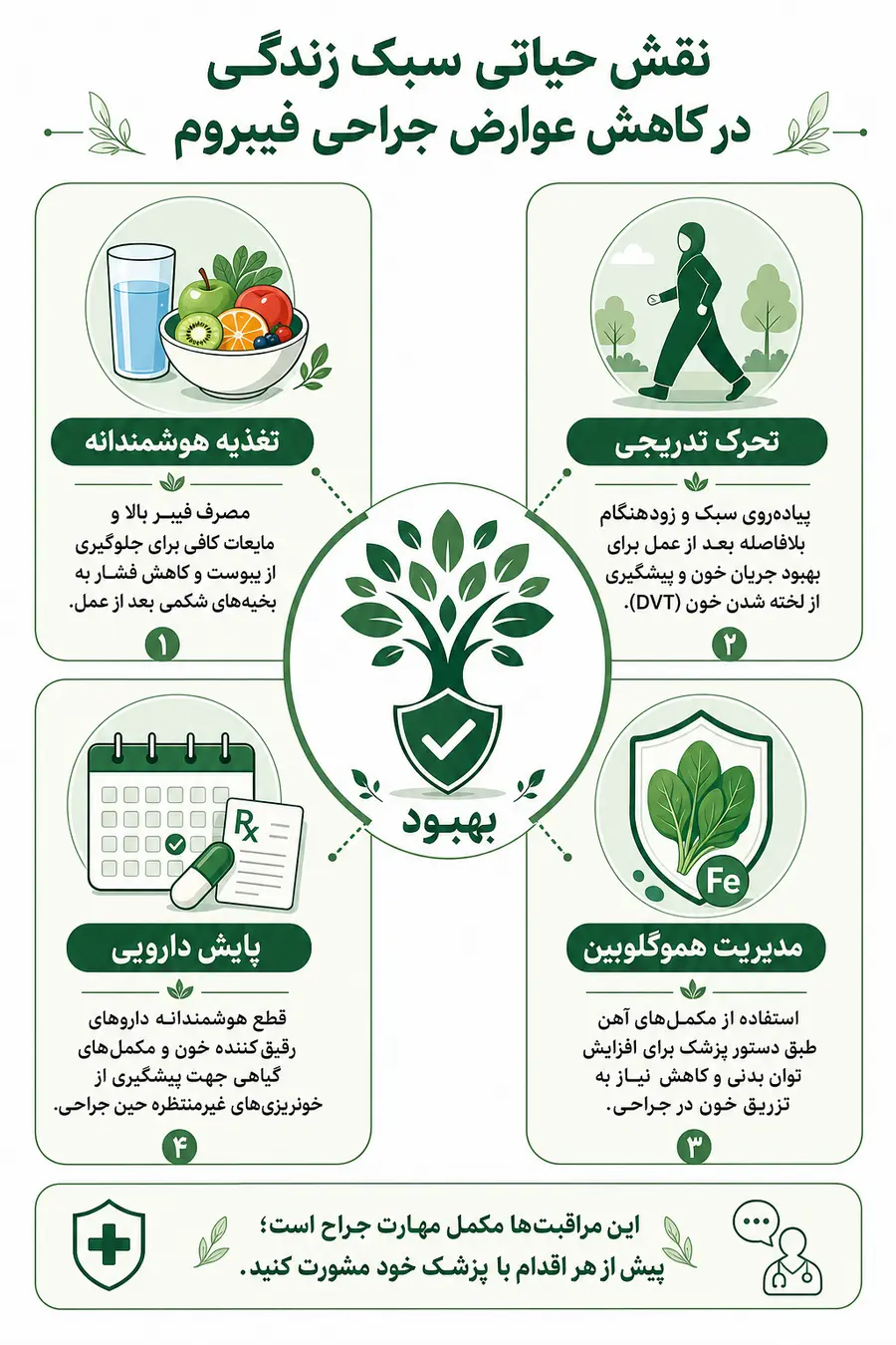 اینفوگرافیک کنترل عوارض جراحی فیبروم رحم
