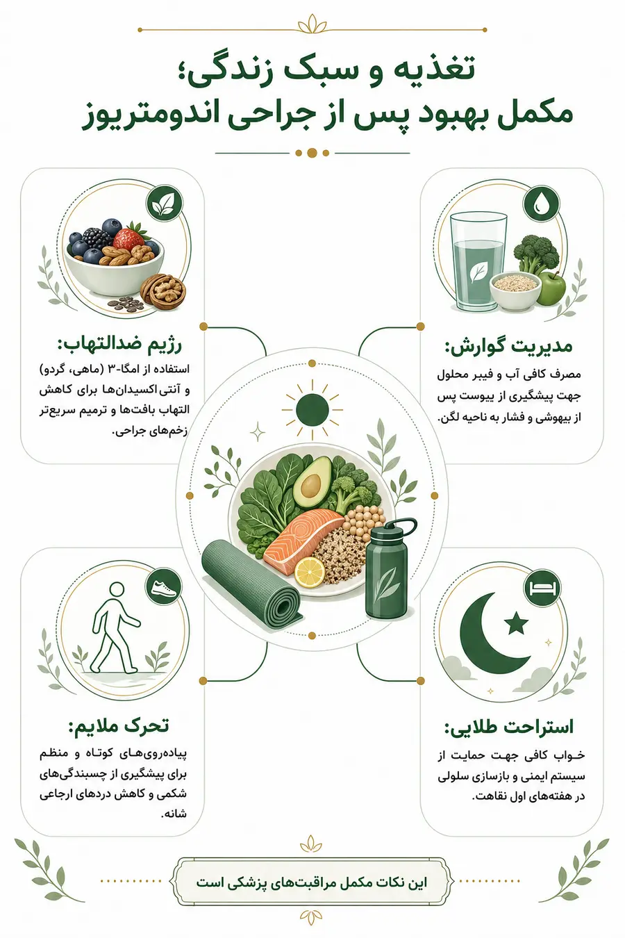 عوارض عمل اندومتریوز