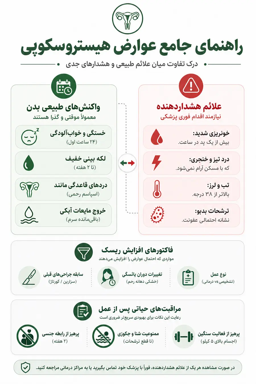 اینفوگرافیک - عوارض هیستروسکوپی رحم
