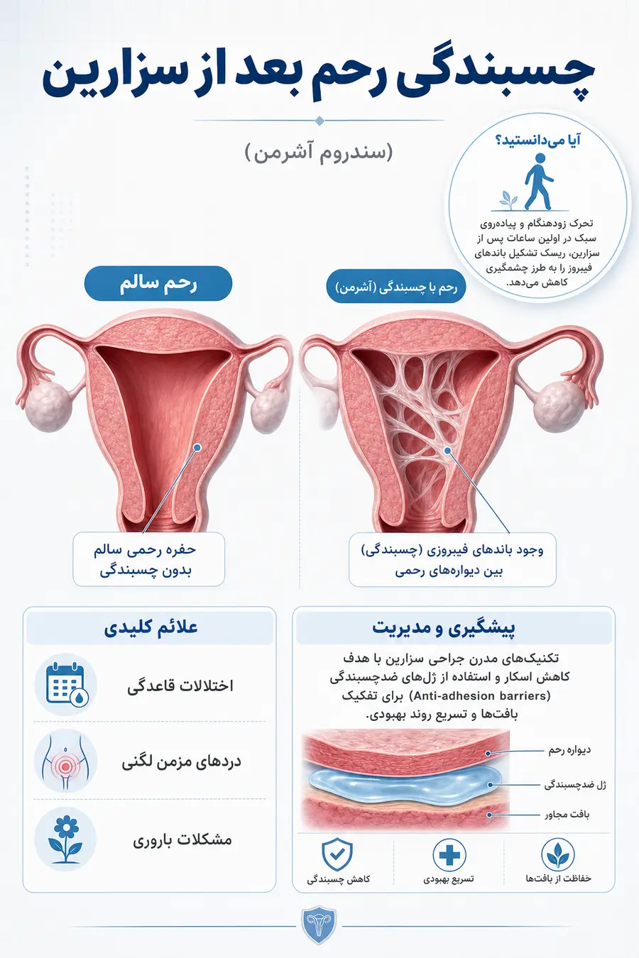 اینفوگرافیک - چسبندگی رحم بعد از سزارین