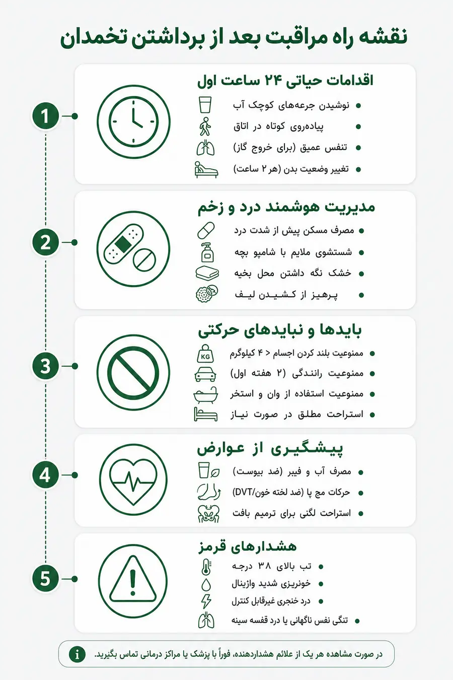 اینفوگرافیک - مراقبت بعد از برداشتن تخمدان