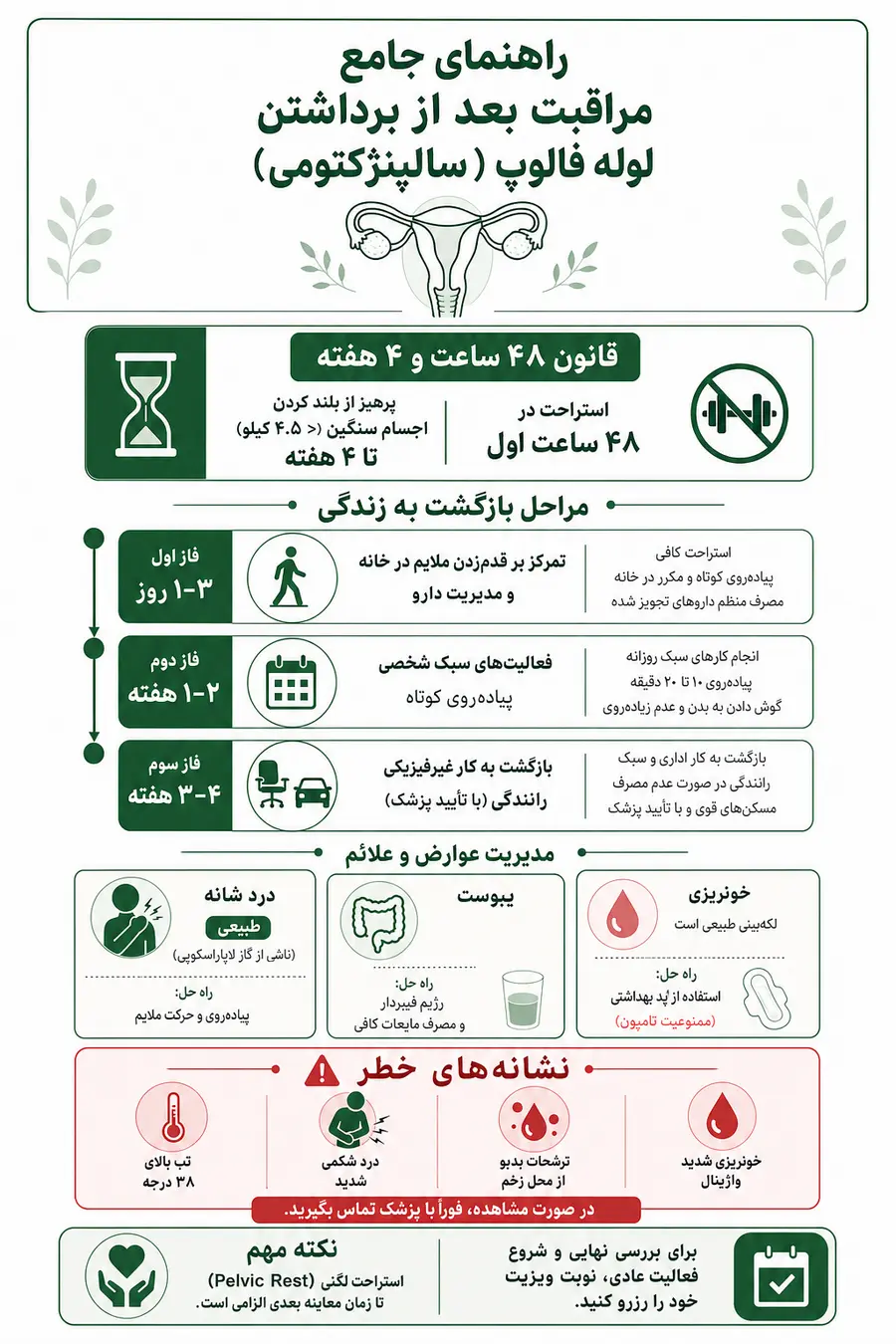 اینفوگرافیک - مراقبت بعد از برداشتن لوله فالوپ