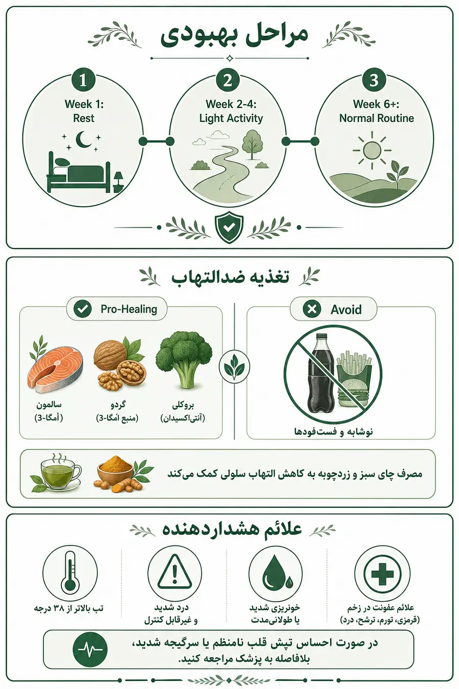 اینفوگرافیک مراقبت بعد از جراحی اندومتریوز