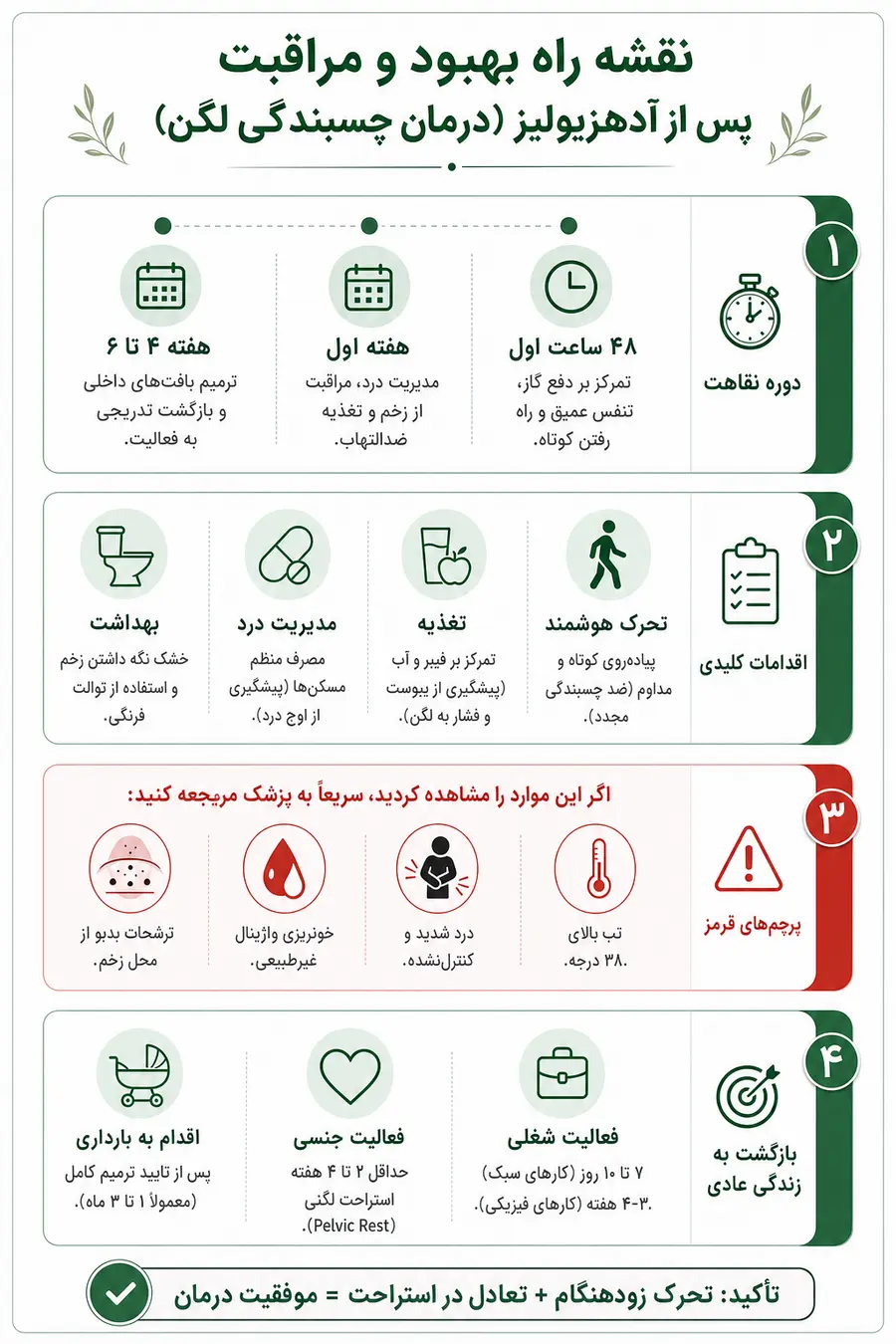 اینفوگرافیک - مراقبت بعد از درمان چسبندگی لگن یا آدهزیولیز