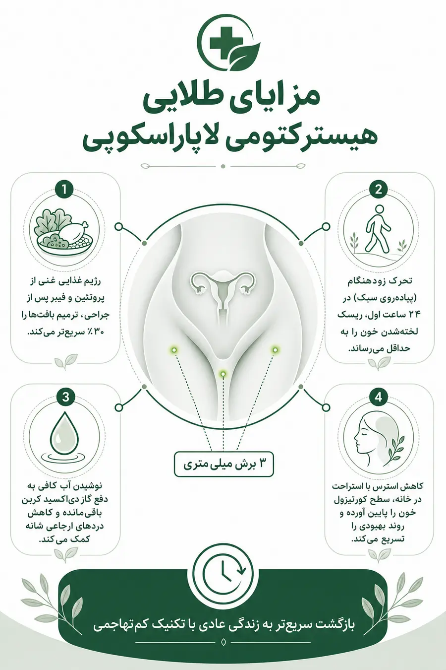اینفوگرافیک مزایای هیسترکتومی لاپاراسکوپی