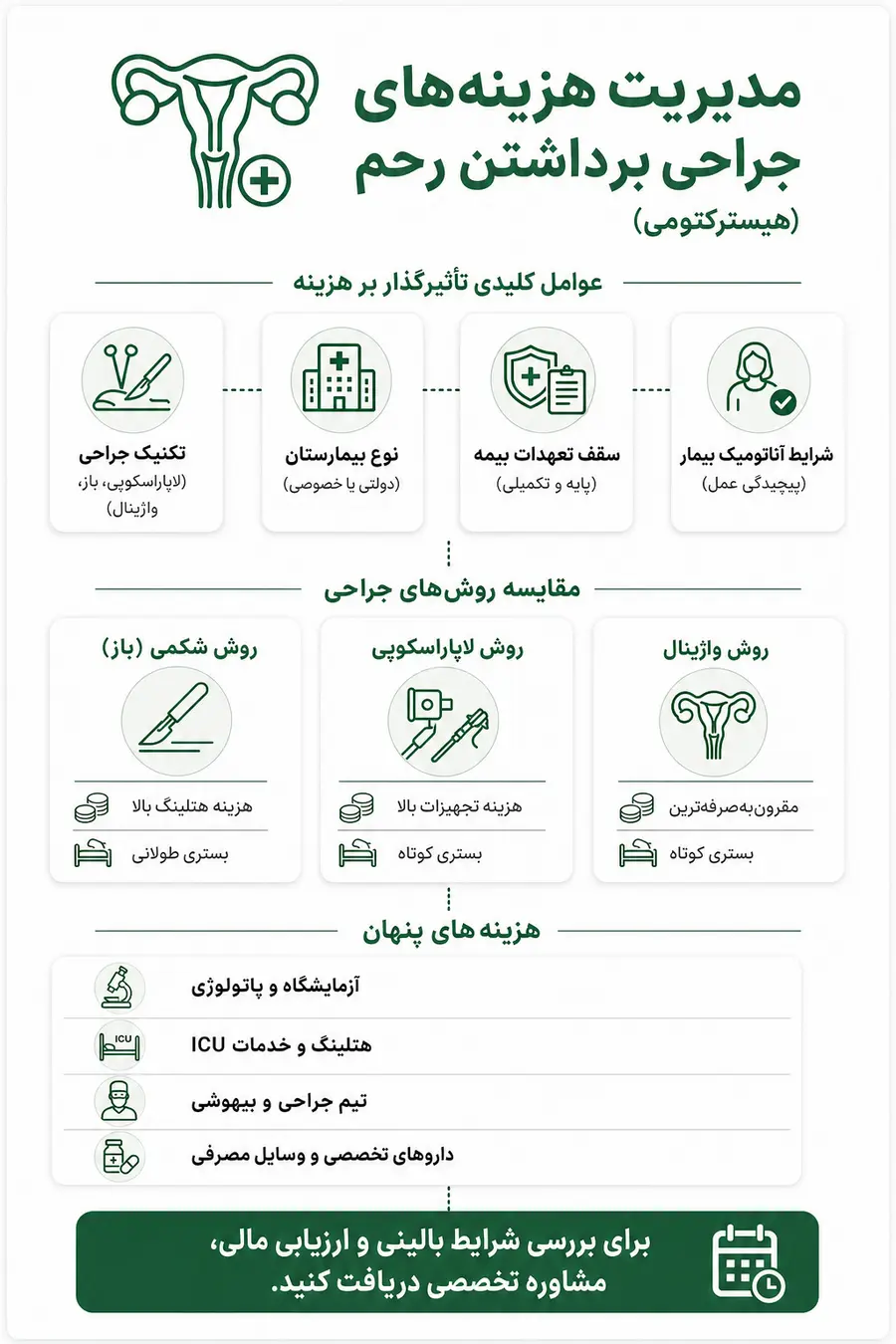 هزینه برداشتن رحم_هزینه هیسترکتومی_هزینه جراحی برداشتن رحم