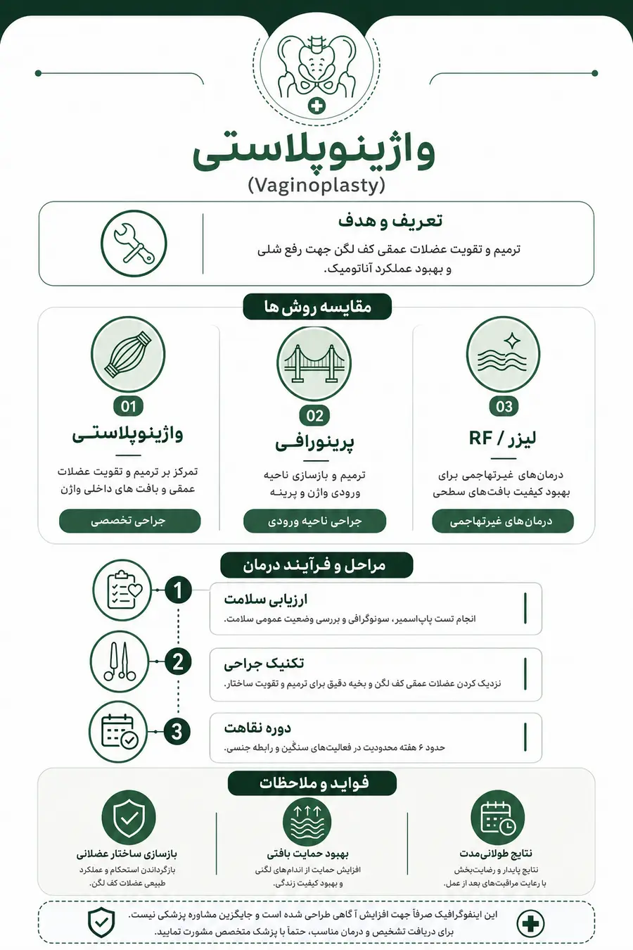 اینفوگرافیک - واژینوپلاستی و مزایای انجام آن