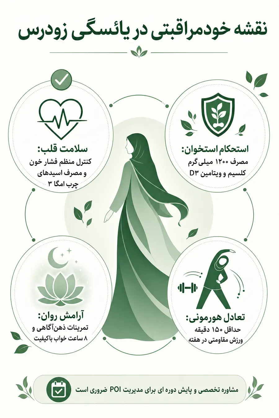 اینفوگرافیک یائسگی زودرس