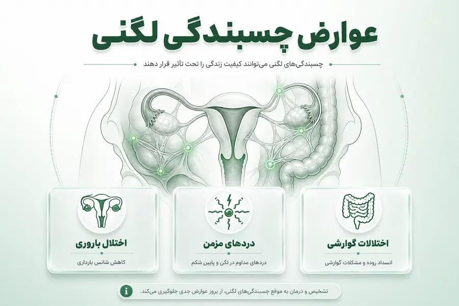 عوارض چسبندگی لگنی